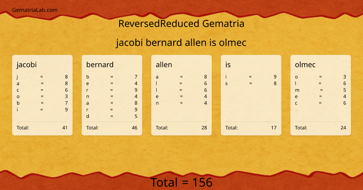 jacobi bernard allen is olmec in reversedReduced Gematria